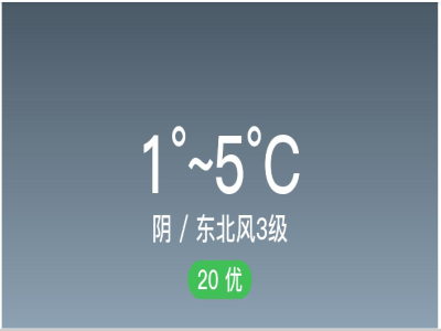 「贵阳清镇」3/5，阴，1~5℃，东北风3级，空气质量优